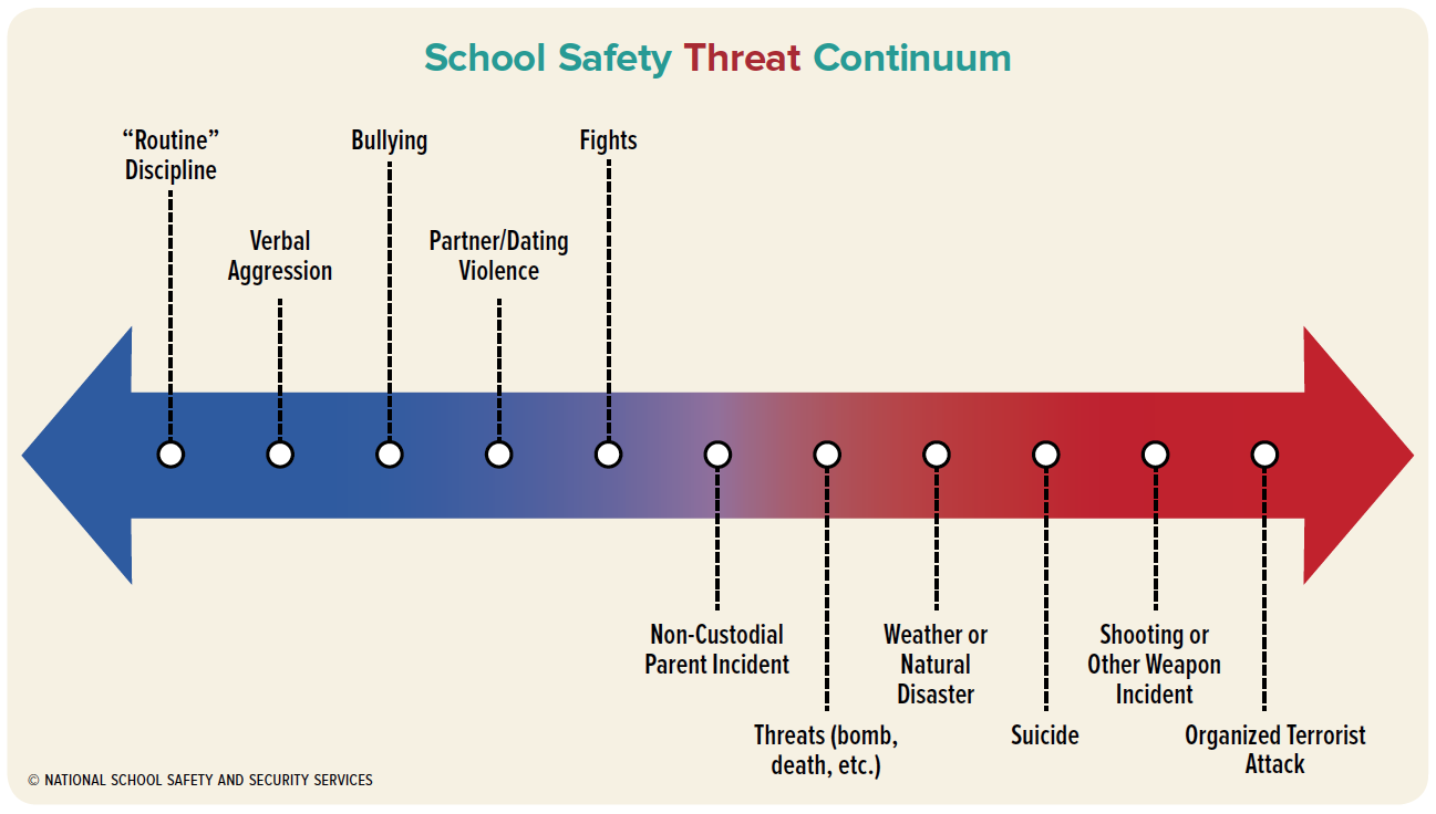 violence in schools charts